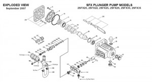 2SFX29ELS CAT Pump - Direct-Drive Plunger Pump